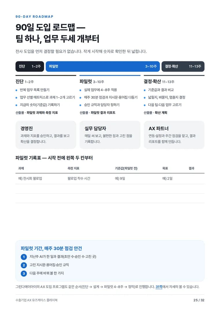 25쪽 미리보기 — 90일 도입 로드맵