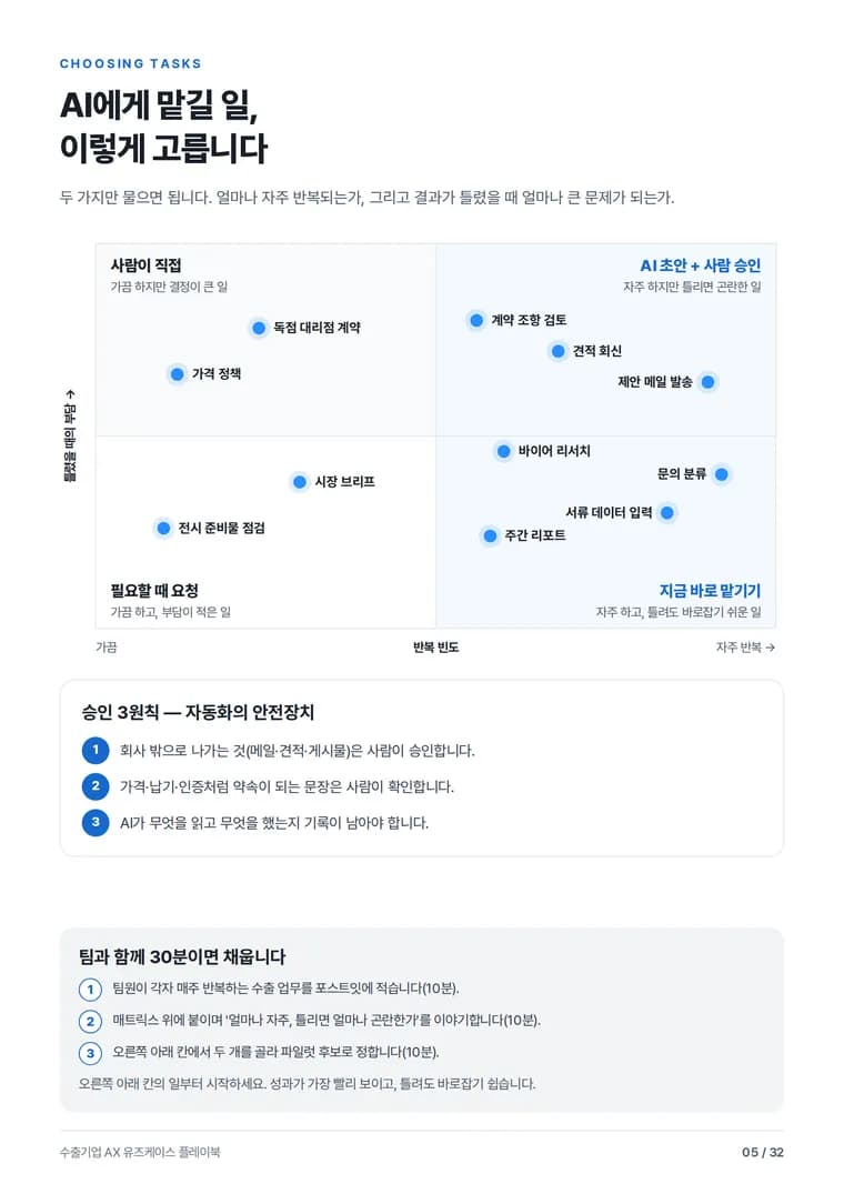 5쪽 미리보기 — AI에게 맡길 일 고르는 법