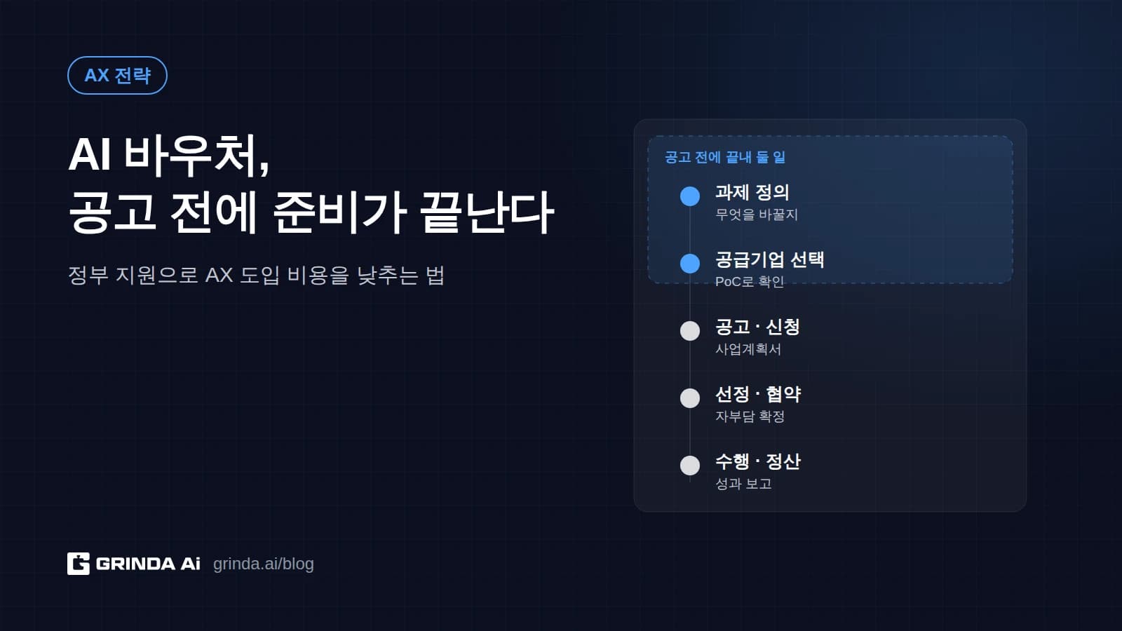 AI 바우처, 공고 전에 준비가 끝난다 — 2026년 공고 원문으로 본 자부담·평가 기준·주의할 점
