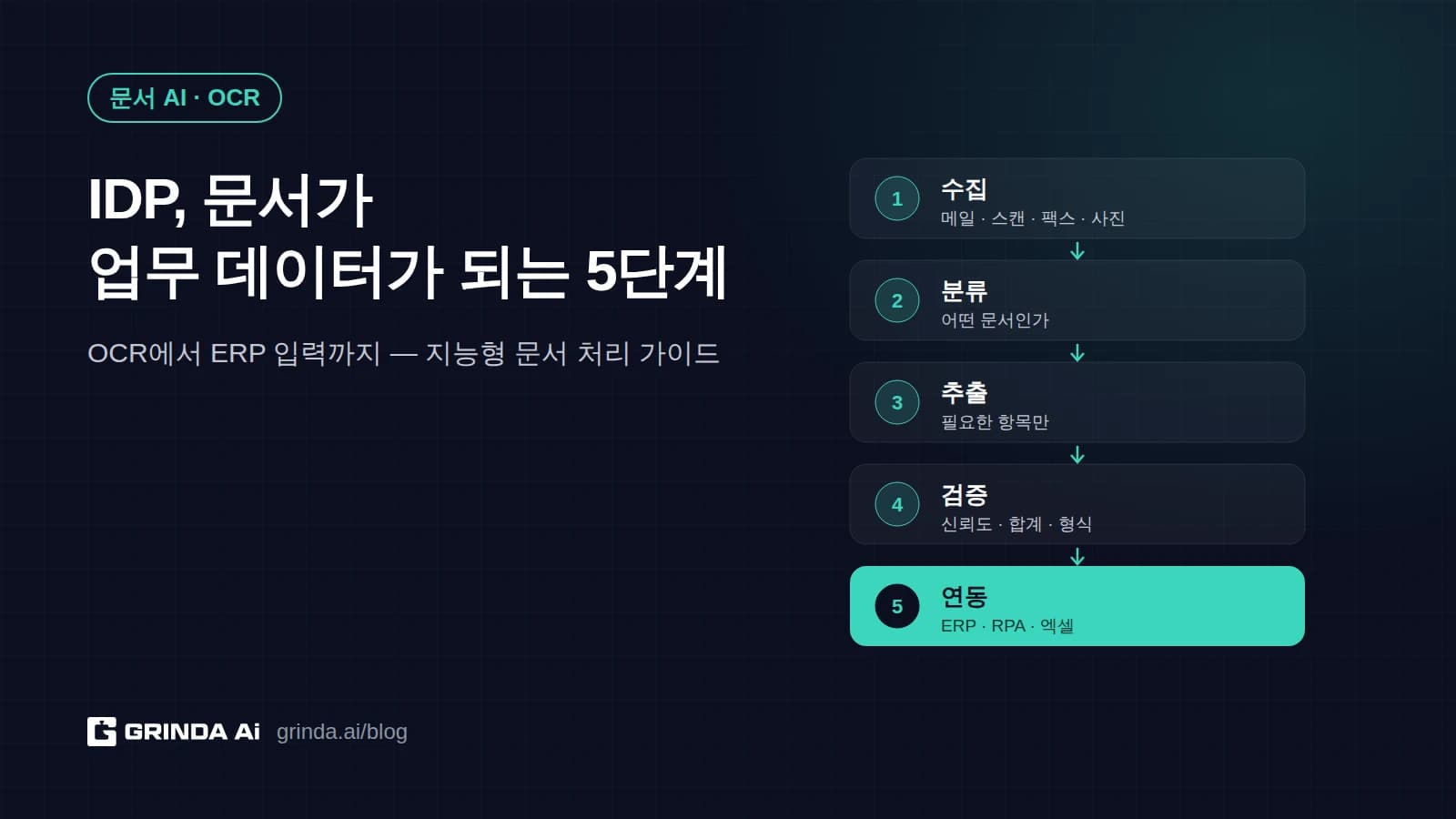 IDP(지능형 문서 처리)란? OCR에서 ERP 입력까지, 문서 자동화의 5단계