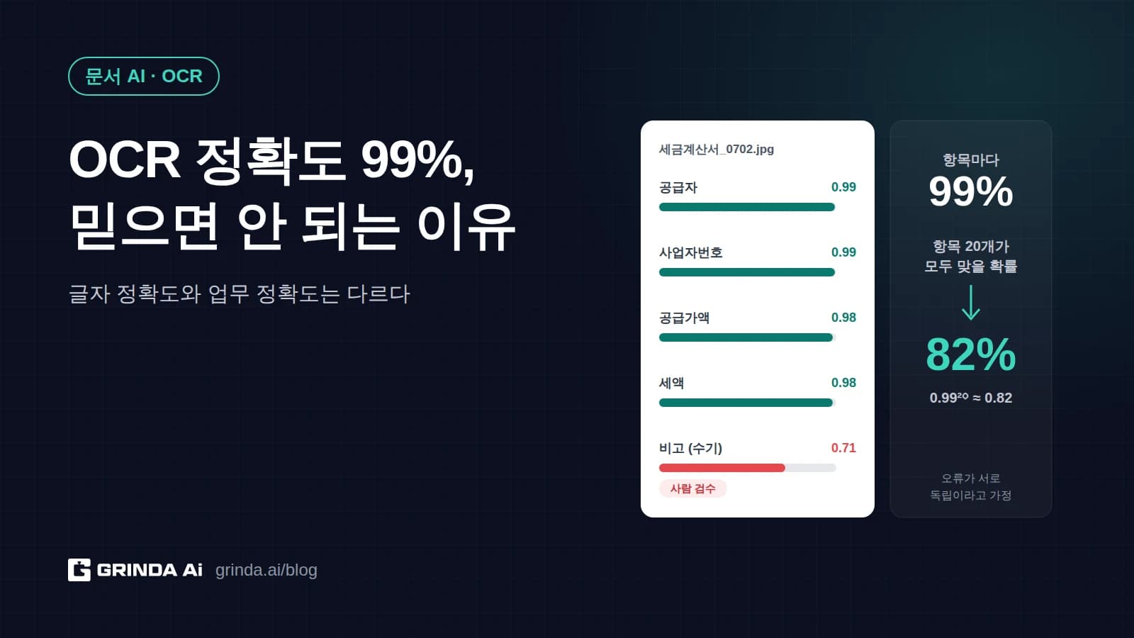 OCR 정확도 99%, 그대로 믿으면 안 되는 이유 — 우리 문서로 검증하는 PoC 7단계
